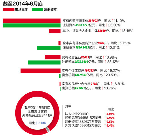 企业名单总共有多少家公司多少家个体户多少家注册登记机构是企业法人性质